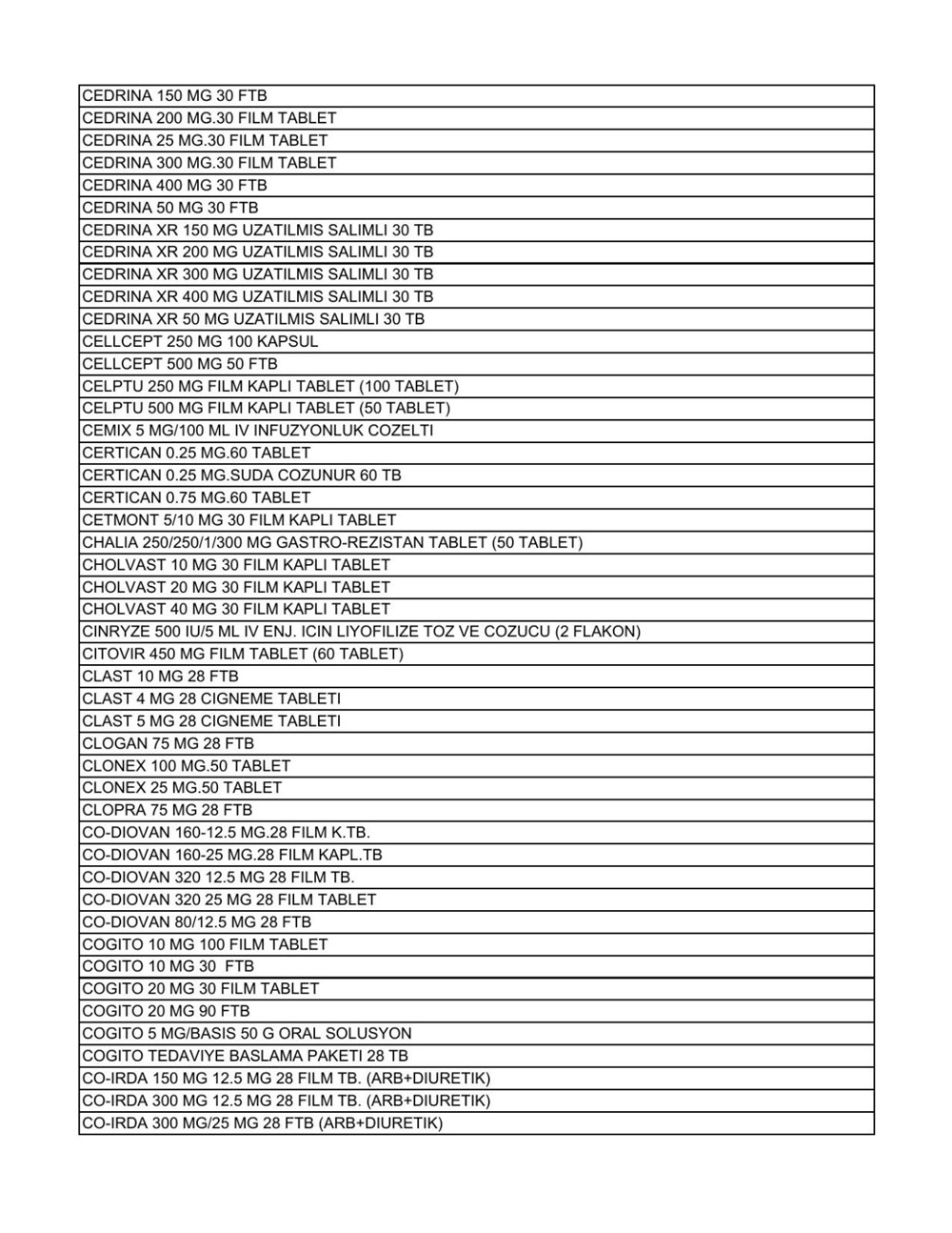 Liste güncellendi: İşte aile hekimlerinin yazabildiği 1858 raporlu ilaç - 7