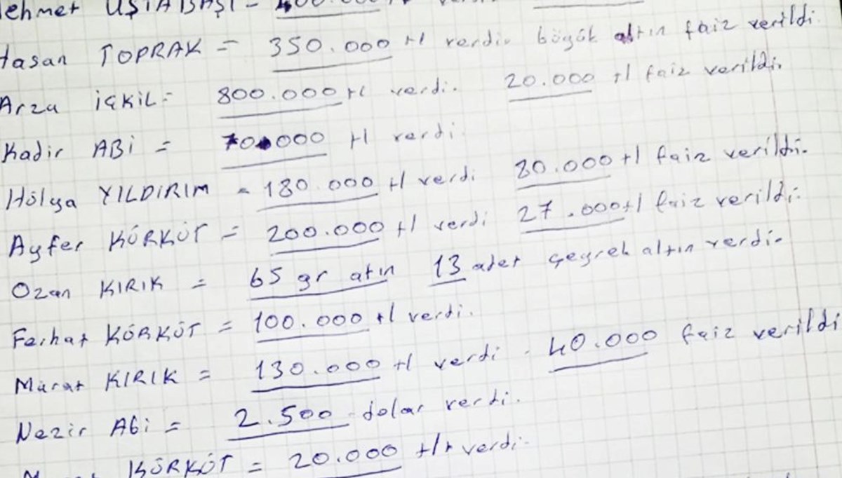 Kar payı vaadiyle 6 milyonluk dolandırıcılık: “Ben zengin oldum, size de kar payı vereyim” Kar payı vaadiyle 6 milyonluk dolandırıcılık: “Ben zengin oldum, size de kar payı vereyim”