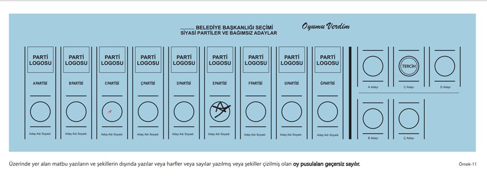 Hangi durumlarda oylar geçersiz sayılır? Hangi durumlarda oylar geçerli olur? YSK kurallarına göre oyların geçerli ve geçersiz sayıldığı durumlar - 12