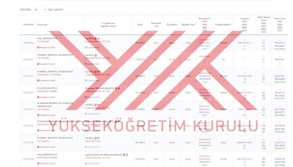 YÖK ÜNİVERSİTE TABAN PUANLARI 2-4 YILLIK | YKS 200, 210,220,230, 240, 250, 260, 270, 280, 290 ve 300 puanla nereler tercih edilir?