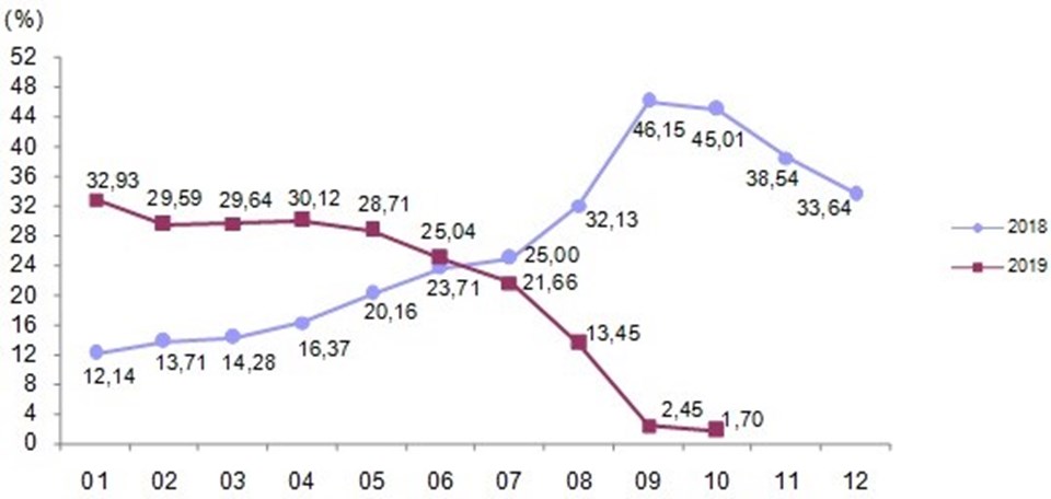 SON DAKİKA HABERİ: Ekim ayı enflasyonu belli oldu - 3