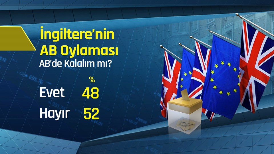 Piyasalarda ''Brexit'' dalgası (Sterlin dibe vurdu, dolar ve altın fırladı) - 1