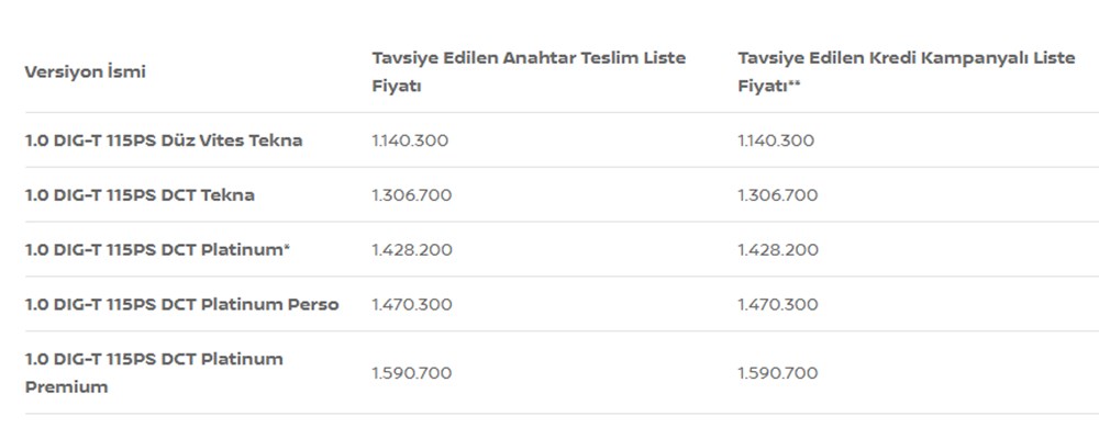 Türkiye'de 2023 yılında satılan en ucuz sıfır otomobiller - 167