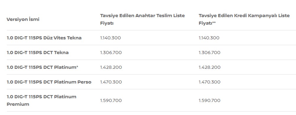 Türkiye'de 2023 yılında satılan en ucuz sıfır otomobiller - 167