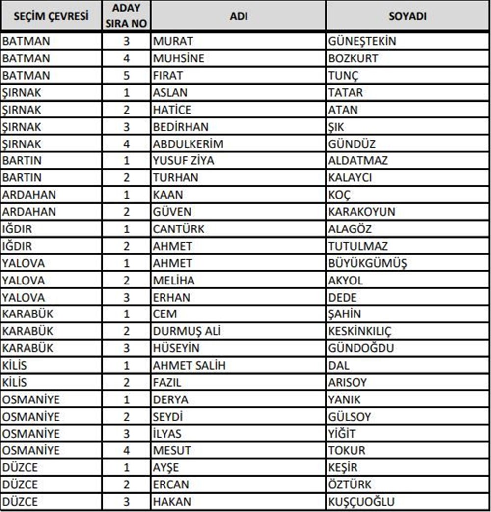 AK Parti milletvekili aday listesi açıklandı (Bakanlar hangi illerden aday gösterildi?) - 22