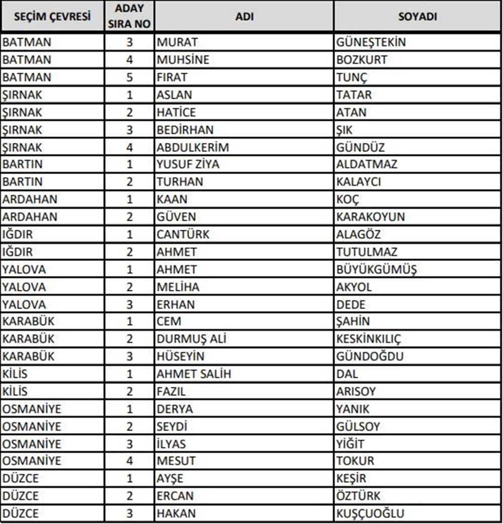 AK Parti'nin milletvekili aday listesi netleşti (Bakanlar hangi illerden aday gösterildi?) - 22