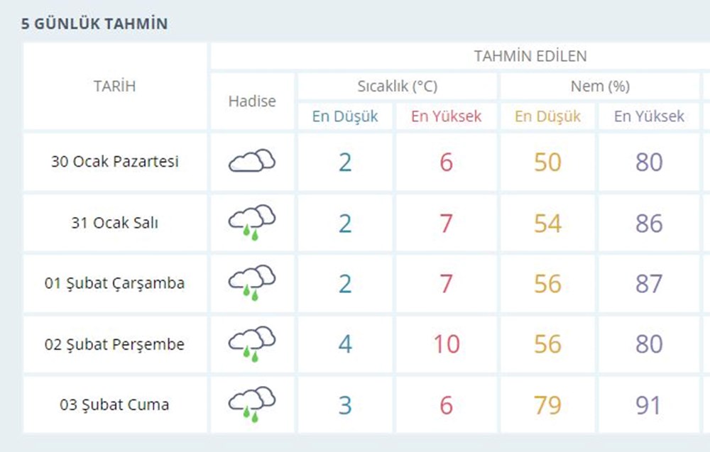 İstanbul'a kar ne zaman yağacak? Hangi bölgelerde kar yağışı bekleniyor? İzlanda soğukları geliyor! - 9