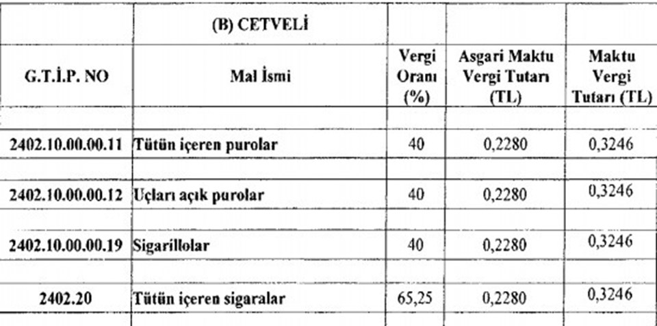 Sigara ve alkole ÖTV zammı (Bira, rakı ve sigara fiyatlarına ne kadar zam geldi?) - 3