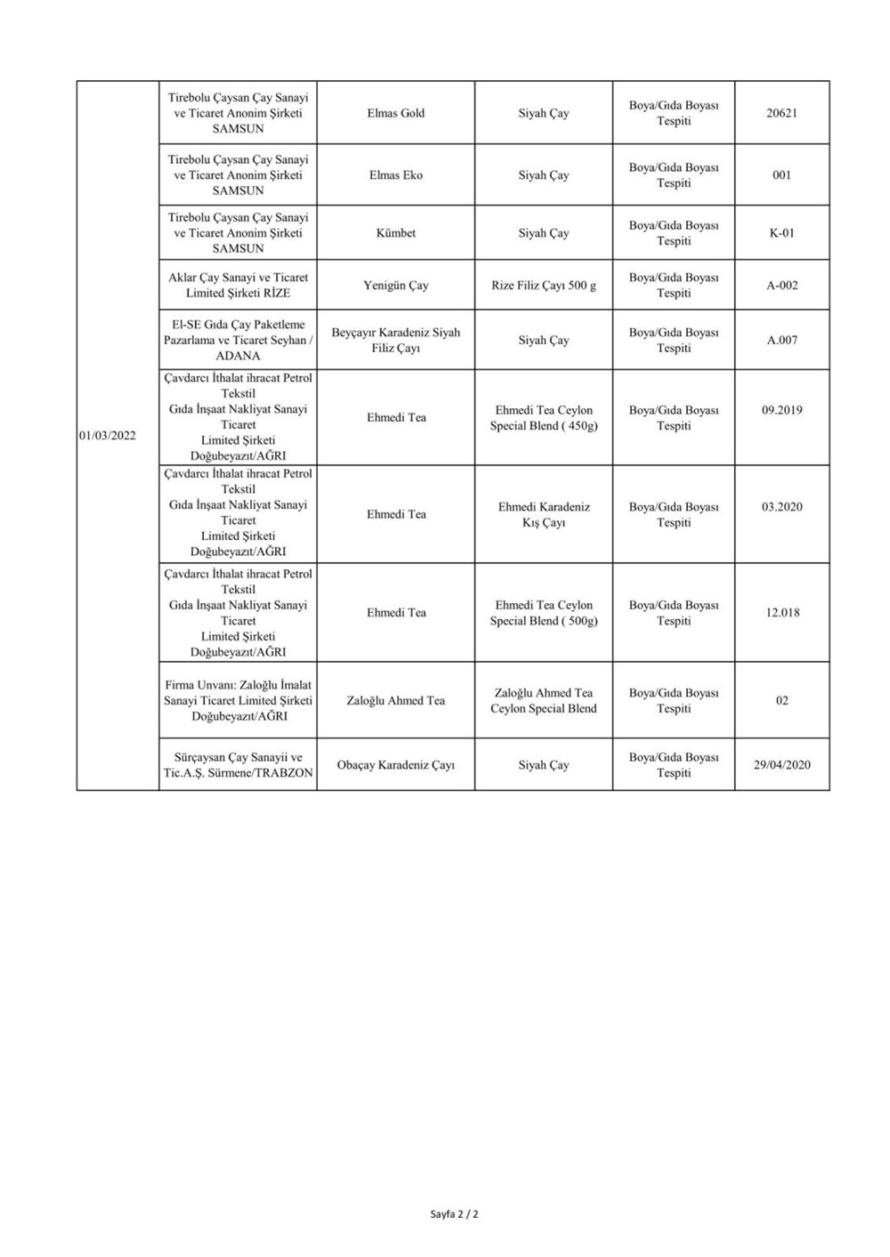 Taklit ve hileli ürünlerin listesi: Tarım ve Orman Bakanlığı 559 hileli ürünü açıkladı - 12