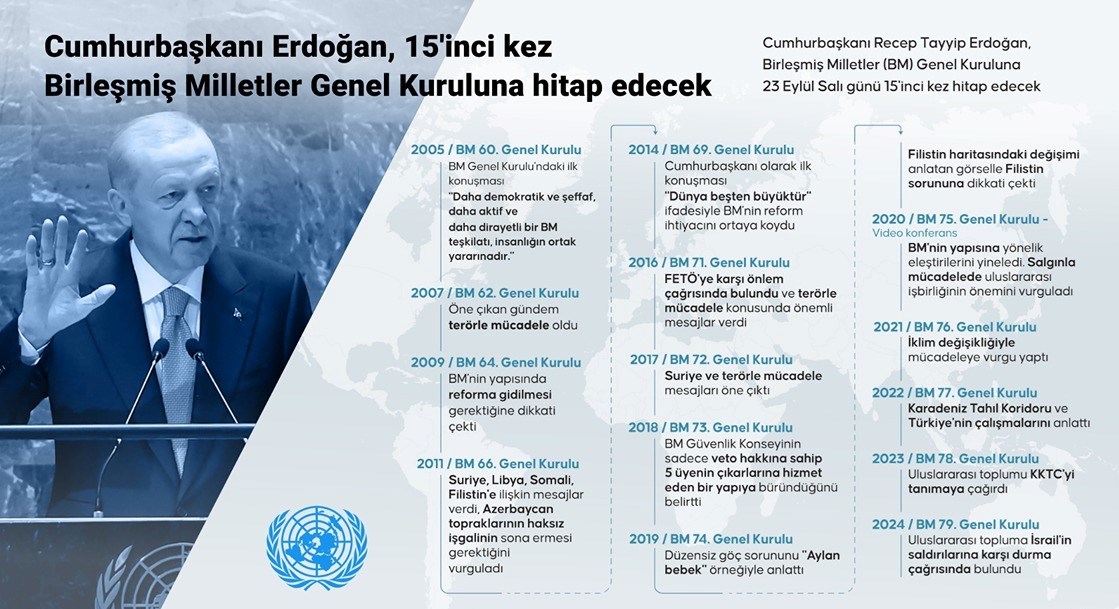 Cumhurbaşkanı Recep Tayyip Erdoğan
