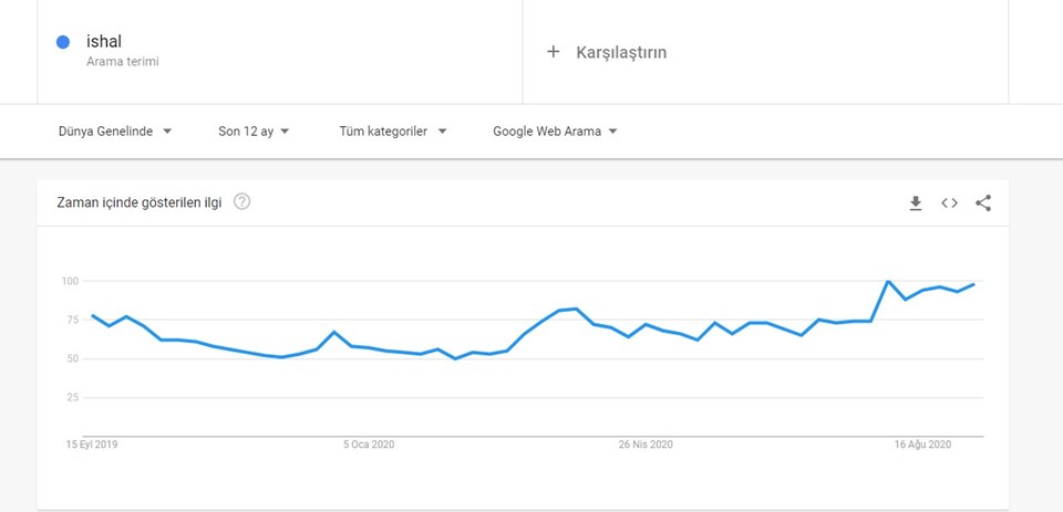 Google’da yapılan “ishal” ve “karın ağrısı” aramalarındaki artış pandeminin yeni üsleri için uyarı niteliğinde - 1