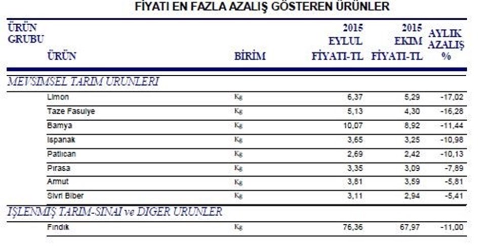 İstanbul'da ekimde en çok paltonun fiyatı arttı - 2