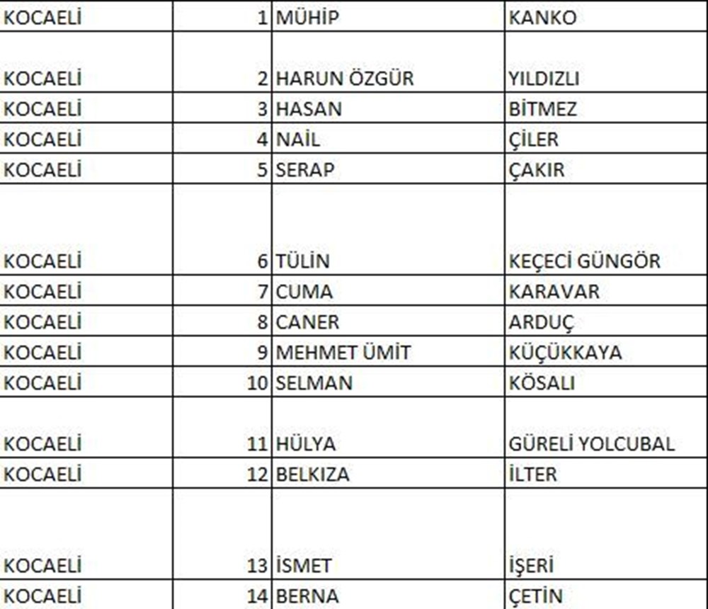 CHP'nin milletvekili aday listesi netleşti (CHP hangi illerde, kaç aday gösterdi?) - 21