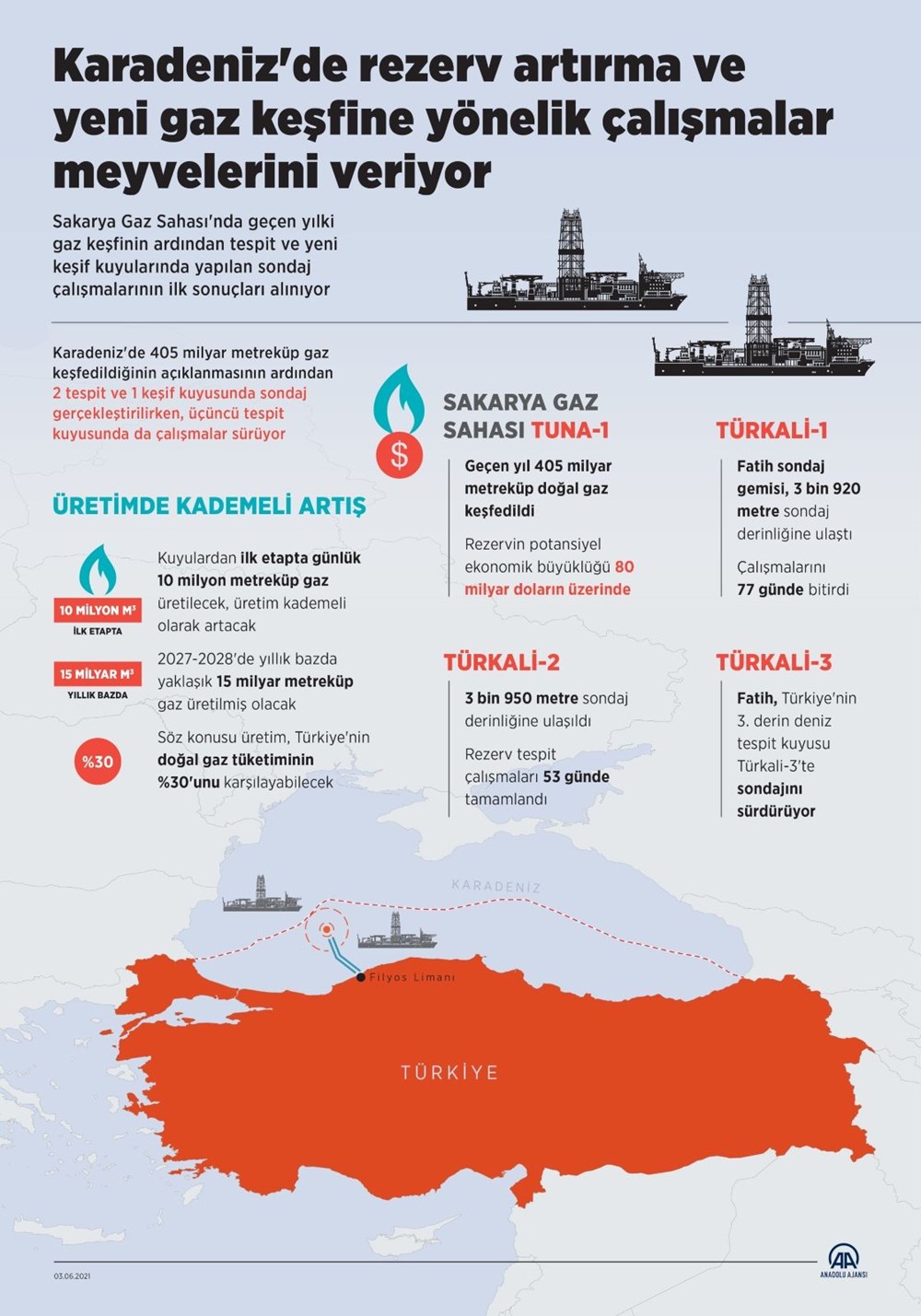 Cumhurbaşkanı Erdoğan'dan doğalgaz müjdesi: Toplam rezerv 540 milyar metreküpe ulaştı - 4