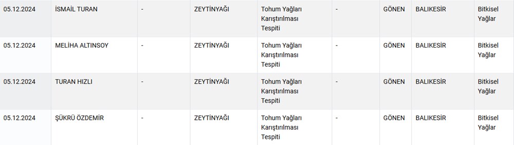 Köri sosu, üzüm pekmezi, sucuk… Taklit-tağşiş listesine yeni ürünler eklendi - 6