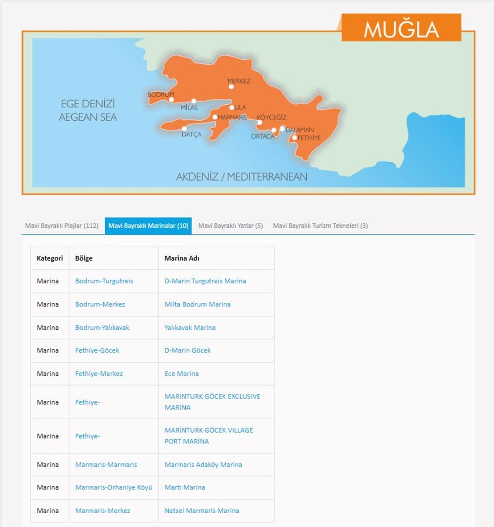 Türkiye'nin mavi bayraklı plajları: 2024 yılı güncel listesi (En iyi sahiller ve plajlar) - 33