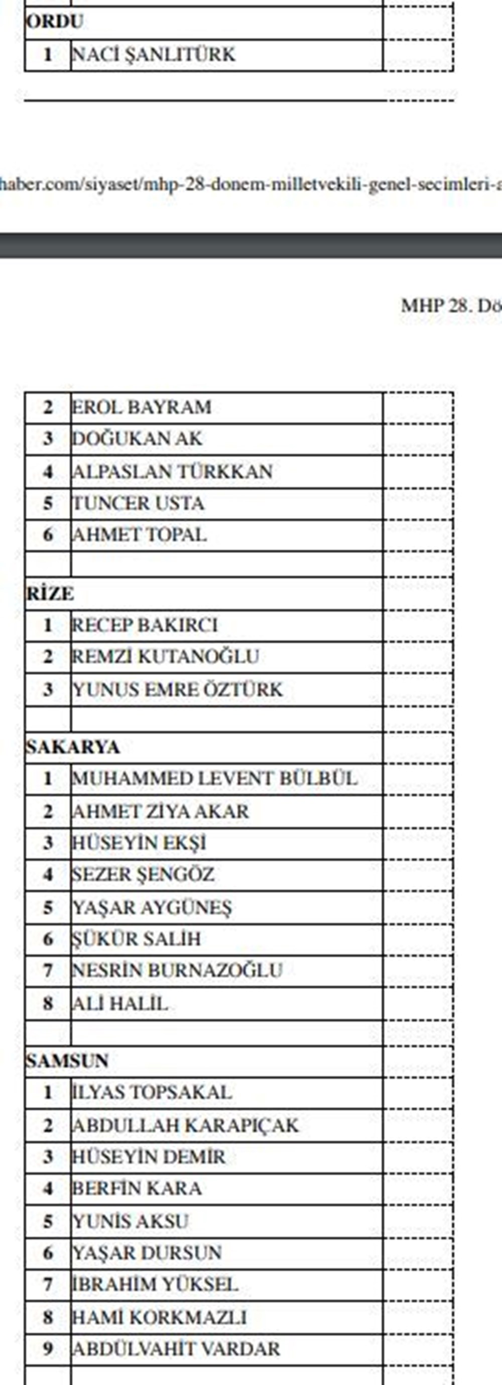 MHP milletvekili aday listesi açıklandı (MHP hangi illerde, kaç aday gösterdi?) - 24