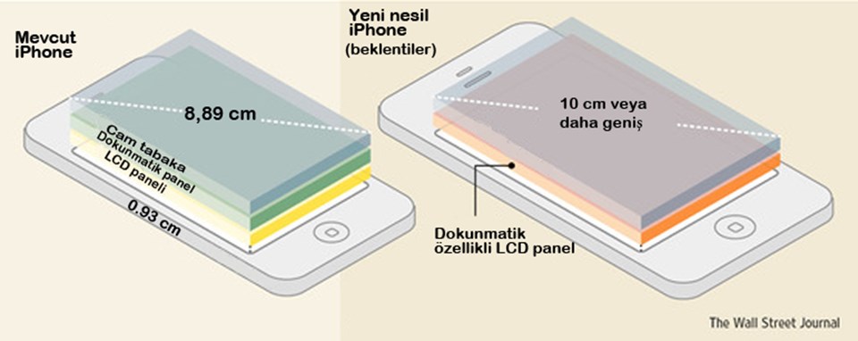 'Yeni iPhone'a LCD paneli yetişmiyor' - 1