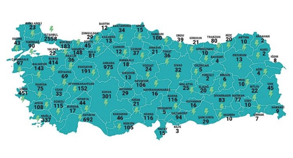 Ulaştırma Bakanı Uraloğlu: 15-20 dakikada şarj mümkün olacak (Türkiye'nin şarj istasyonu haritası) - 1