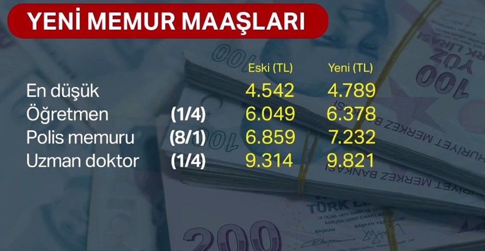 Memur ve emekli zammı ne kadar oldu? İşte yeni zamlı maaşlar... - 6