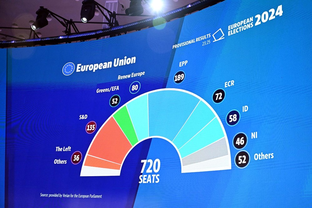 Avrupa Parlamentosu seçimlerine aşırı sağ damgası: İşte ilk sonuçlar - 5