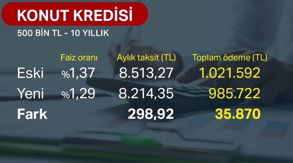 3 kamu bankasından faiz indirimi - 1