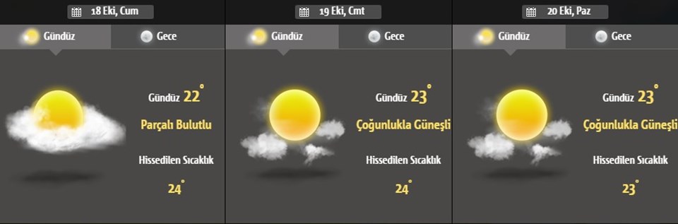 Bugün Hava Durumu Nasıl Olacak? Meteorolojiden İstanbul İçin Son Dakika Haberi! - 1