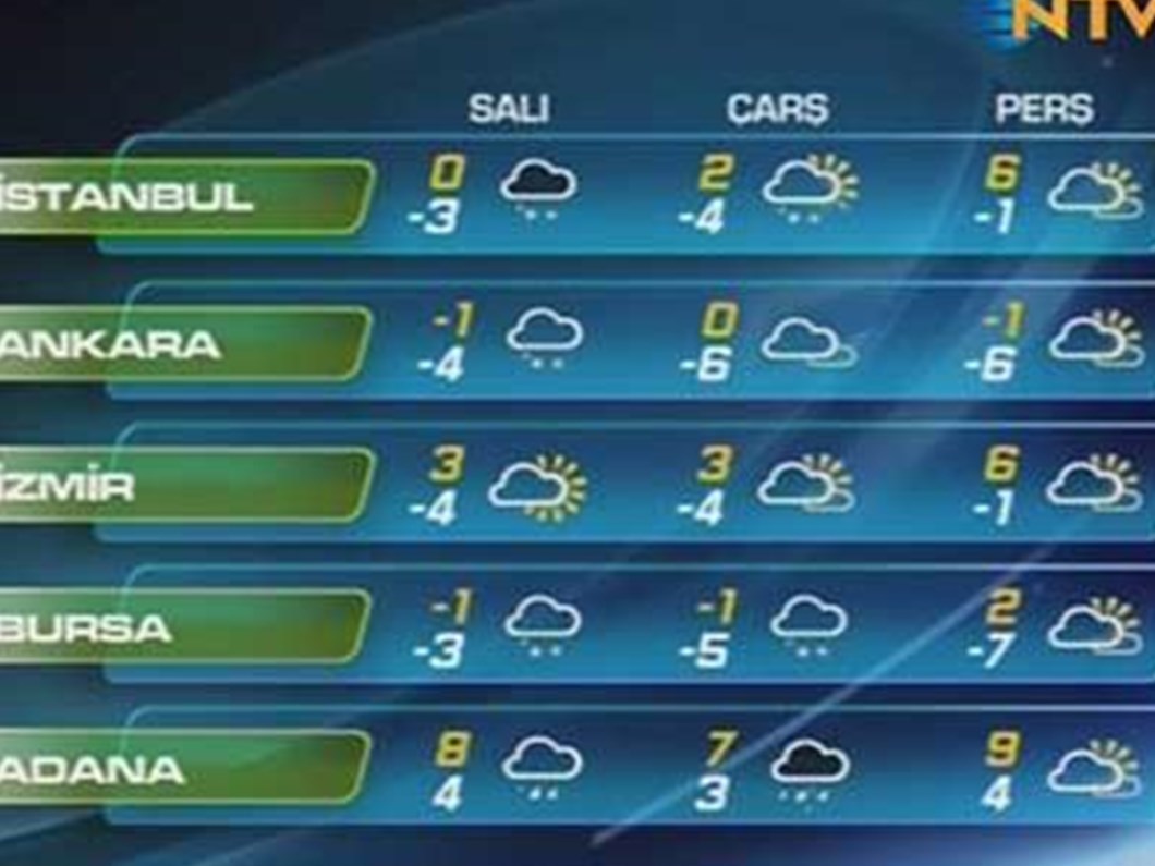 kablosuz yapti tilki moskova hava durumu 15 gunluk bilsanatolye com