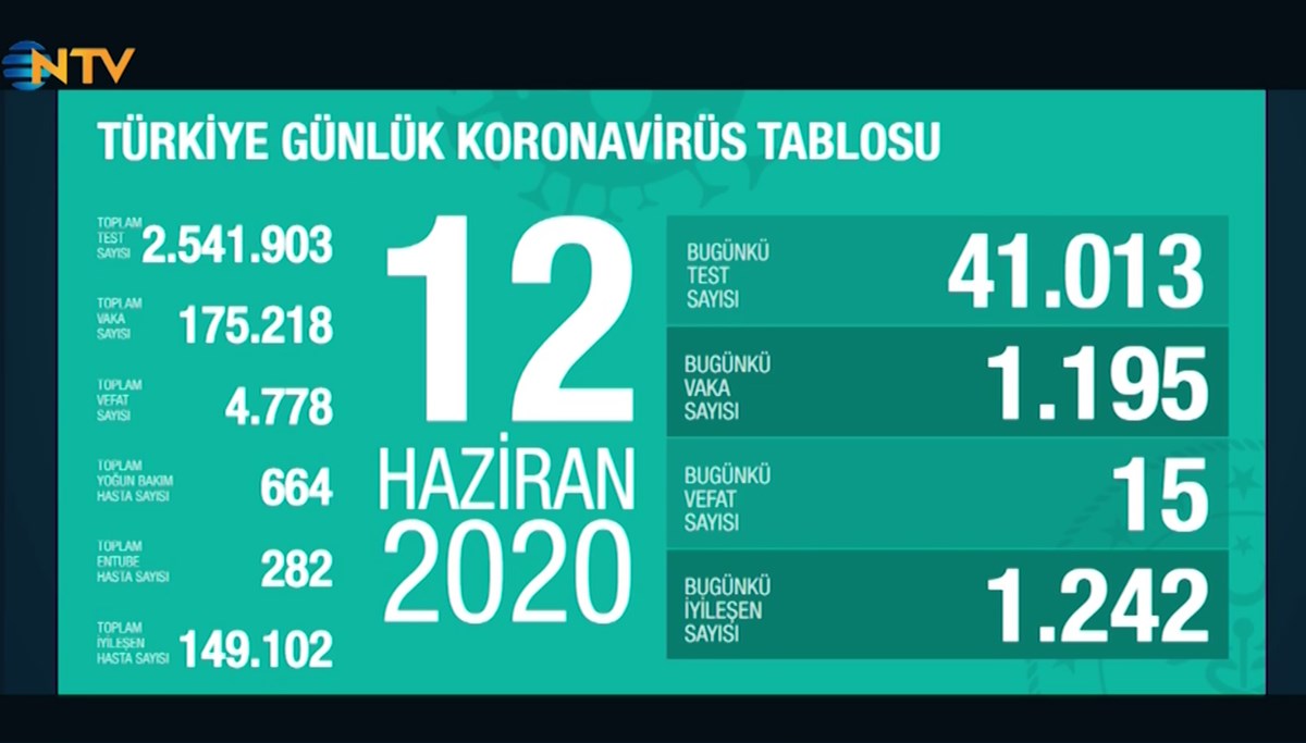 Corona virüs: Vaka sayısı 1000'in üzerine çıktı