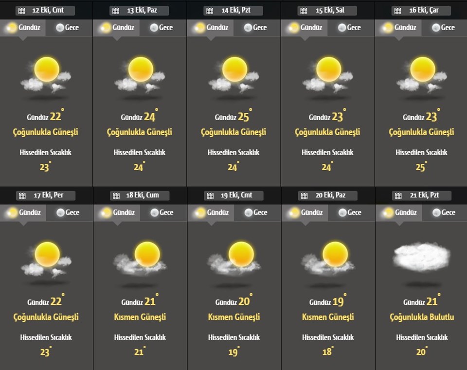 Hava durumu: İstanbul'u güneşli bir hafta sonu bekliyor - 1