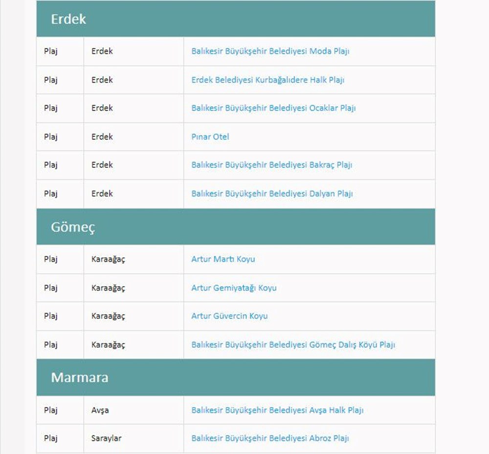 Türkiye'nin mavi bayraklı plajları: 2024 yılı güncel listesi (En iyi sahiller ve plajlar) - 53