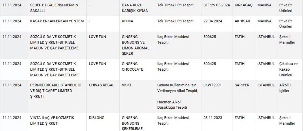 Ünlü şirketler de listede: Bal ve alkolde hile yapmışlar, kıymaya eşek eti koymuşlar - 7