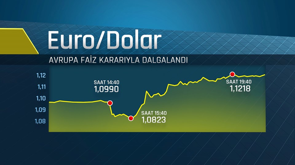 Dolar/TL 3,5 ayın en düşüğünü gördü (Dolar ne kadar?) - 2