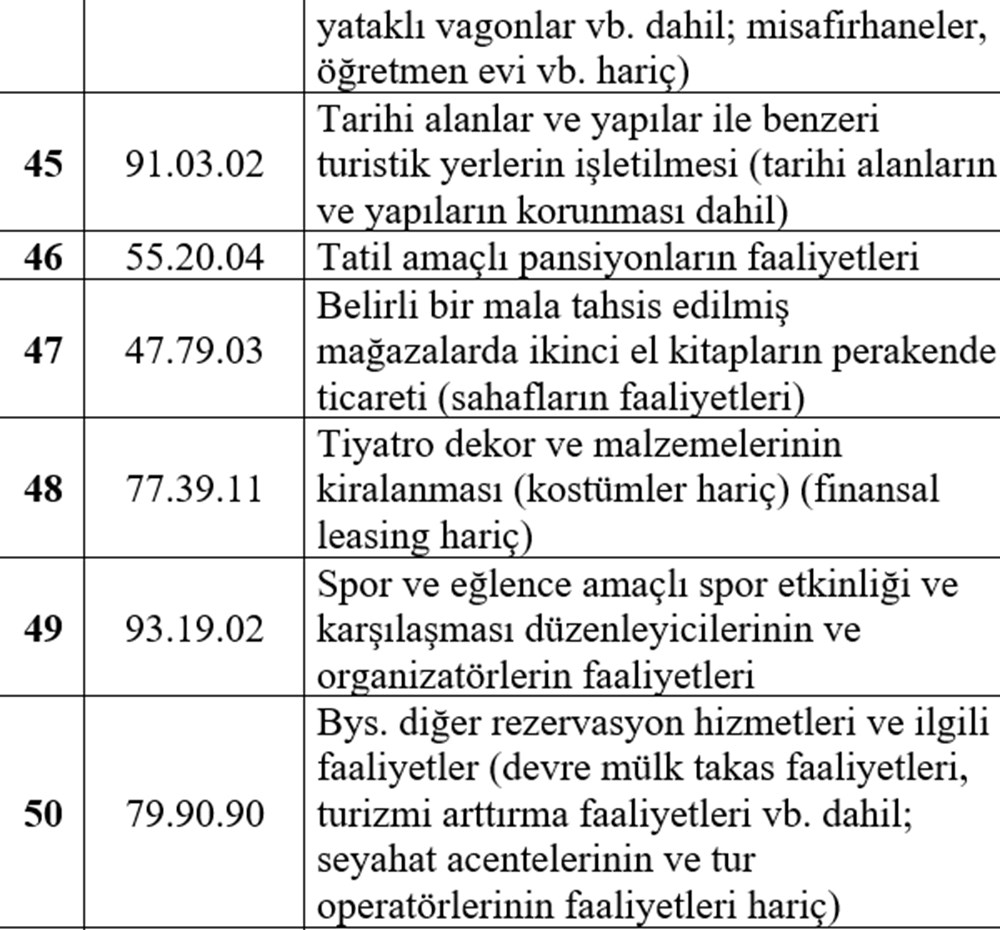 Esnafa hibe desteği detayları belli oldu (Esnafa hibe desteği başvurusu nasıl yapılır?) - 11