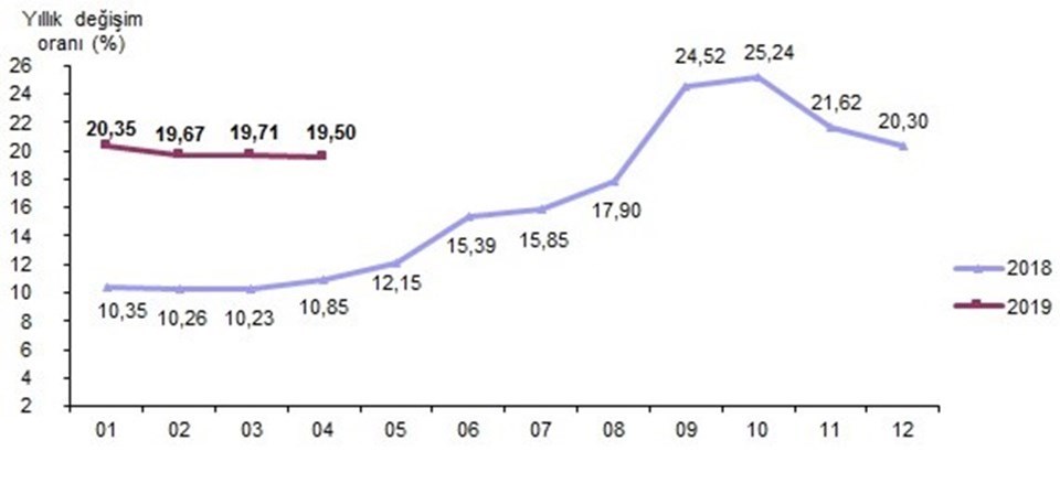 Altın fiyatları bugün ne kadar oldu? 3 Mayıs 2019 anlık ve güncel altın kuru fiyatları - 1