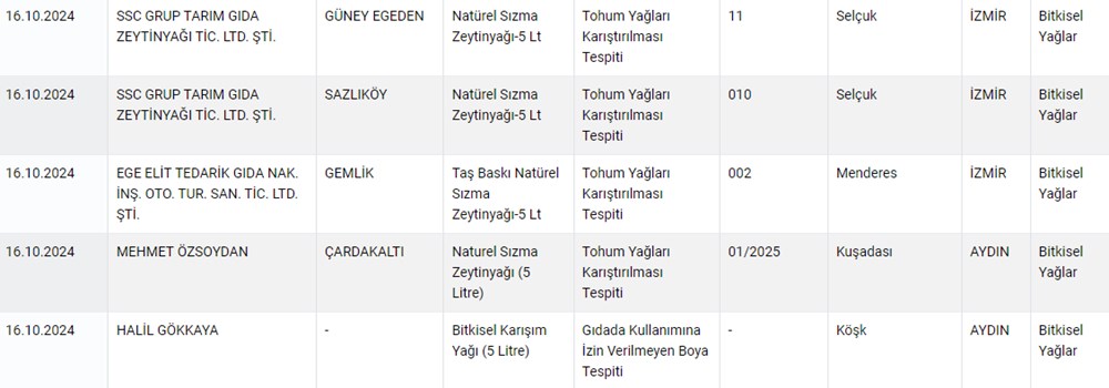 Taklit ve tağşiş yapan firmalar listesi 2024: Hangi firmalarda sahte ürünler çıktı? (Tarım ve Orman Bakanlığı tağşiş listesi güncellendi) - 10