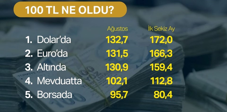 Dolar kuru bugün ne kadar? (3 Eylül 2018 dolar - euro fiyatları) - 1