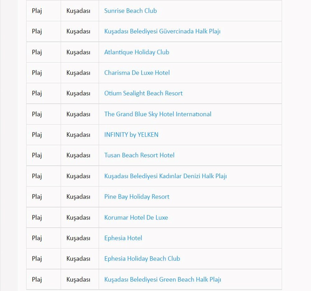 Türkiye'nin mavi bayraklı plajları: 2022 yılı güncel listesi (En iyi sahiller ve plajlar) - 70