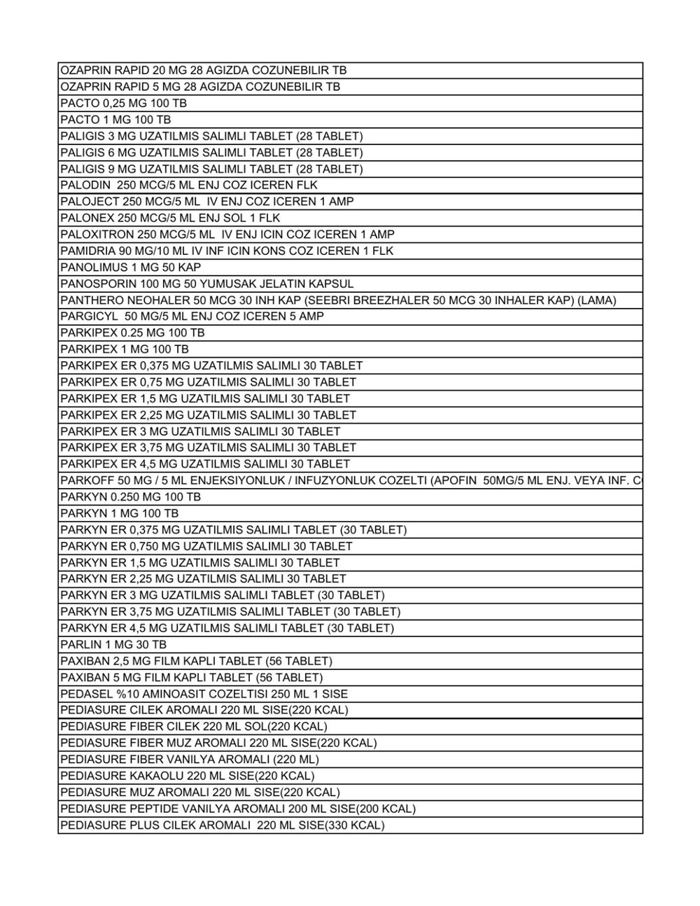 Liste güncellendi: İşte aile hekimlerinin yazabildiği 1858 raporlu ilaç - 26