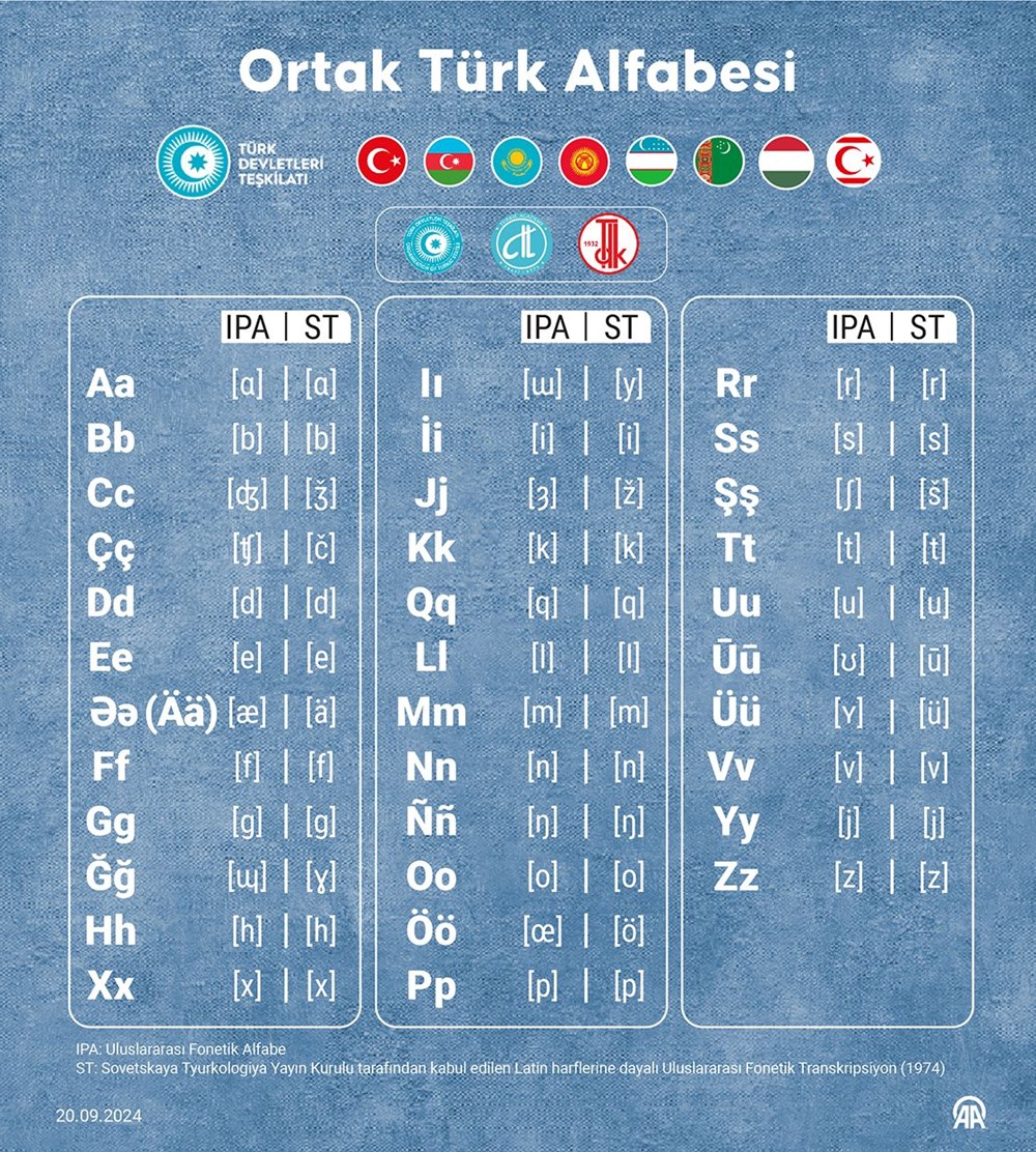 Prezident Ərdoğan "tarixi addım" dedi! 34 hərfdən - 3 hərfdən ibarət Ortaq Türk Əlifbası ilə bağlı konsensus əldə edilib.