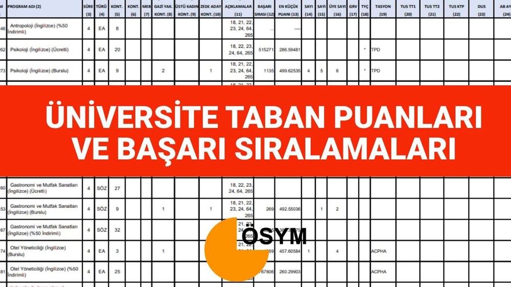 YKS (TYT-AYT-YDT) taban puanları 2 yıllık ve 4 yıllık bölümler: 2025 YKS üniversite taban puanları ve başarı sıralamaları listesi - 1