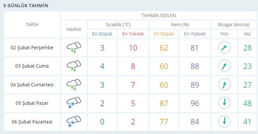 Meteoroloji'den 27 il için sarı ve turuncu kodlu uyarı (İstanbul, Ankara ve diğer illerde bugün hava nasıl olacak?) - 2