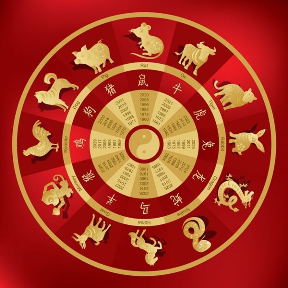 in in K pek Y l Kutlan yor in Takvimi Hakk nda Bilmeniz in-in-k-pek-y-l-kutlan-yor-in-takvimi-hakk-nda-bilmeniz