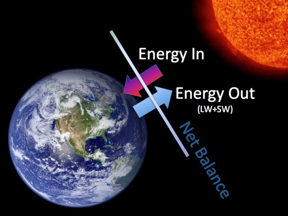 NASA'dan enerji dengesizliği uyarısı: Küresel ısınma nedeniyle Dünya, iki kat daha fazla radyasyon ve ısıyı hapsediyor - 1