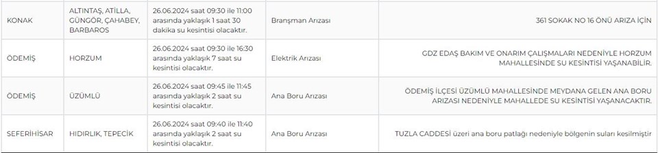 İzmir'in 11 ilçesinde (Beydağ, Ödemiş, Tire...) su kesintisi yaşanıyor: İZSU su kesintisi programı - 1