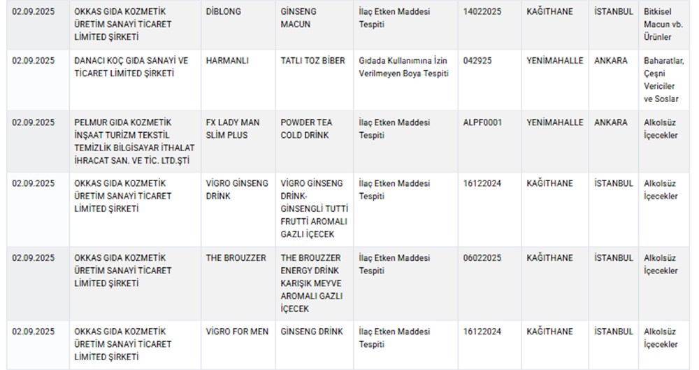 Taklit ve Tağşiş listesi güncellendi: Zayıflama çayında ilaç tespit edildi - 2