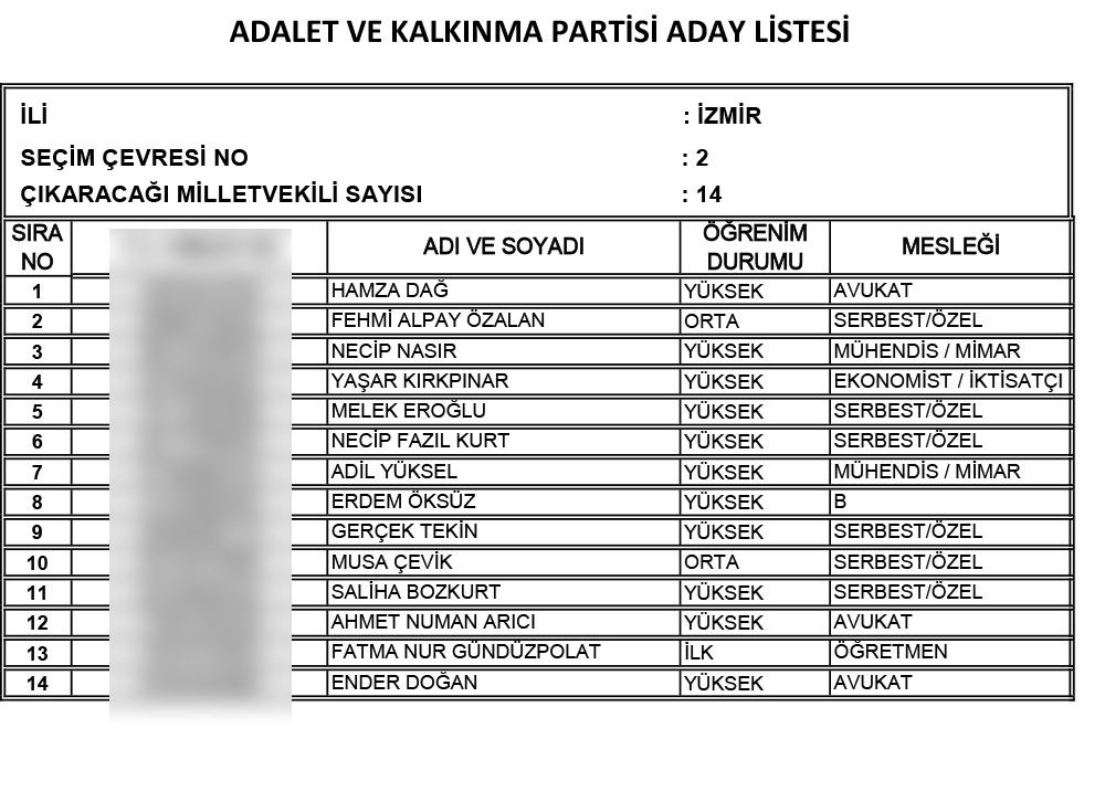 AK Parti'nin 24 Haziran seçimi milletvekili adayları | İl İl İsim isim tam liste (Cumhur İttifakı) - 46