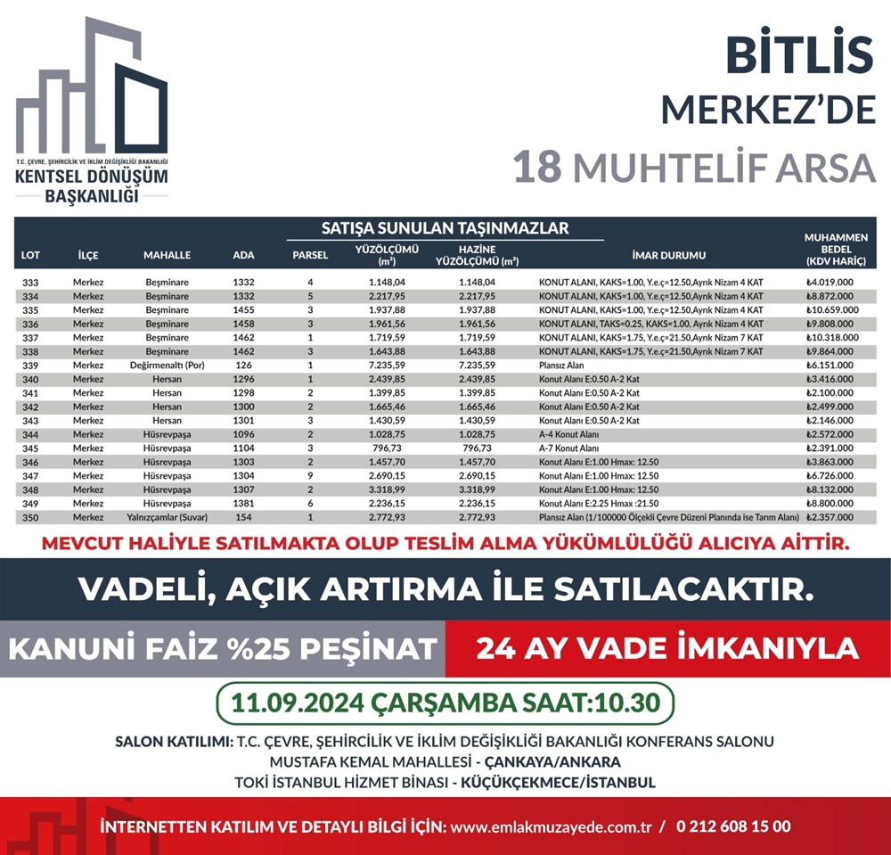 53 ilde 747 arsa bugün satışa çıkıyor: Hangi ilde, kaç arsa satışa çıkacak? Yüzde 25 peşin, 24 ay vade fırsatı (İl il satışa sunulan arsalar ve fiyat listesi) - 48