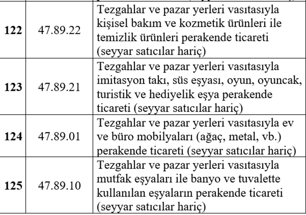 Esnafa hibe desteği detayları belli oldu (Esnafa hibe desteği başvurusu nasıl yapılır?) - 26