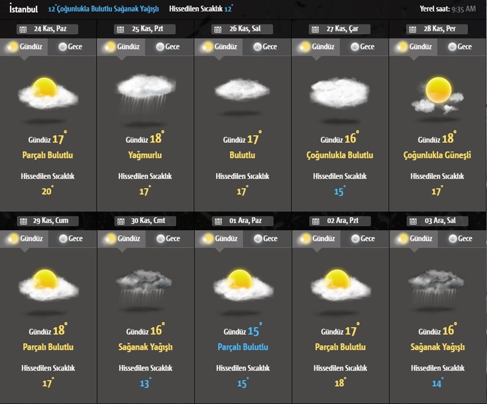 Hava durumu: Meteoroloji'den şiddetli sağanak uyarısı - 1